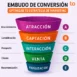Embudo de Conversión