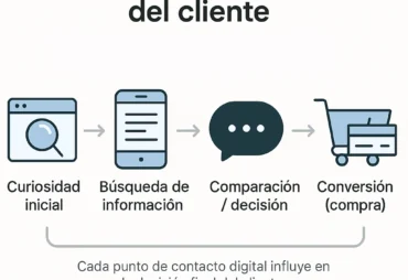 customer journey digital