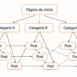 arquitectura web